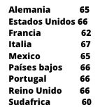 Edad de Retiro en USA - Edad de Retiro en Algunos Países